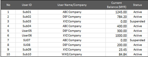 alert message module email template
